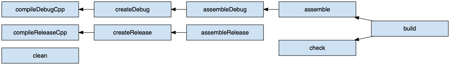 cpp static library task graph