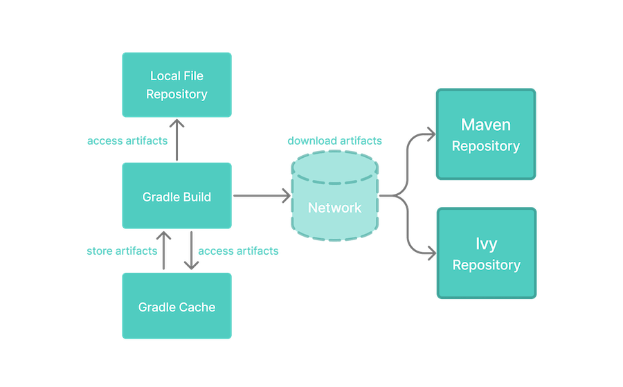 dependency management resolution