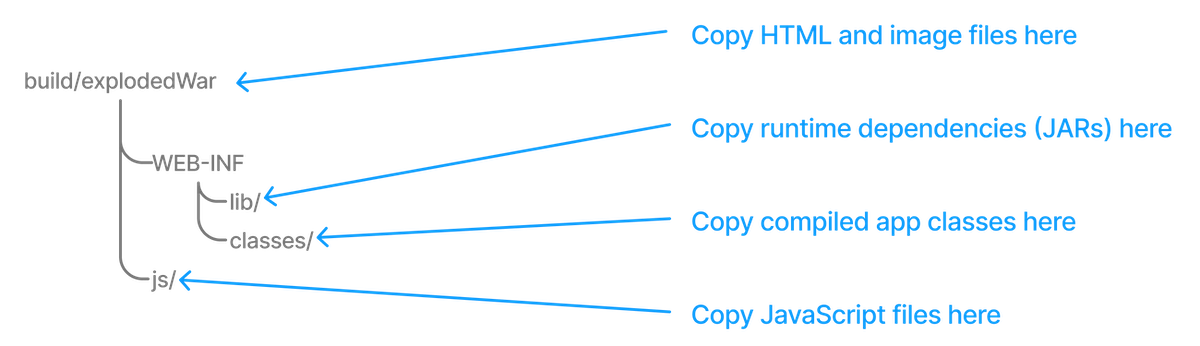 exploded war child copy spec example