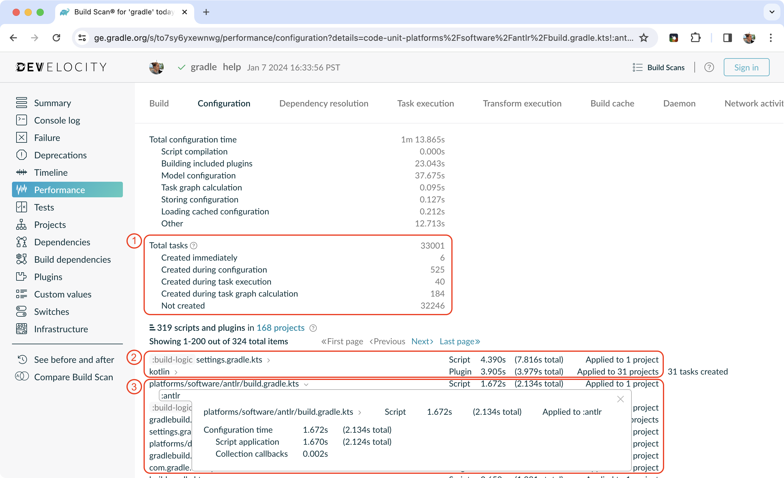 taskConfigurationAvoidance performance annotated