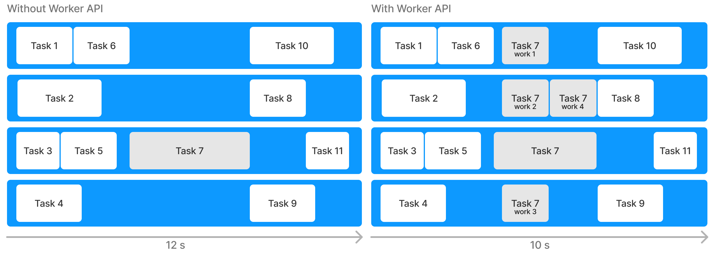 writing tasks 5